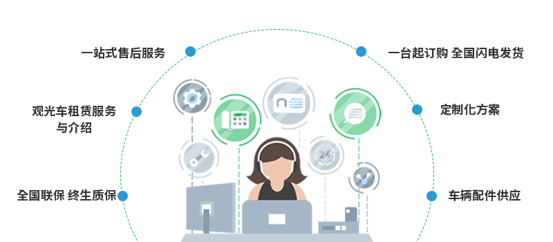 電動巡邏車廠家